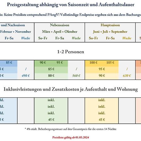 Altstadtglueck - Inklusive Privatparkplatz! 鲁纳 外观 照片