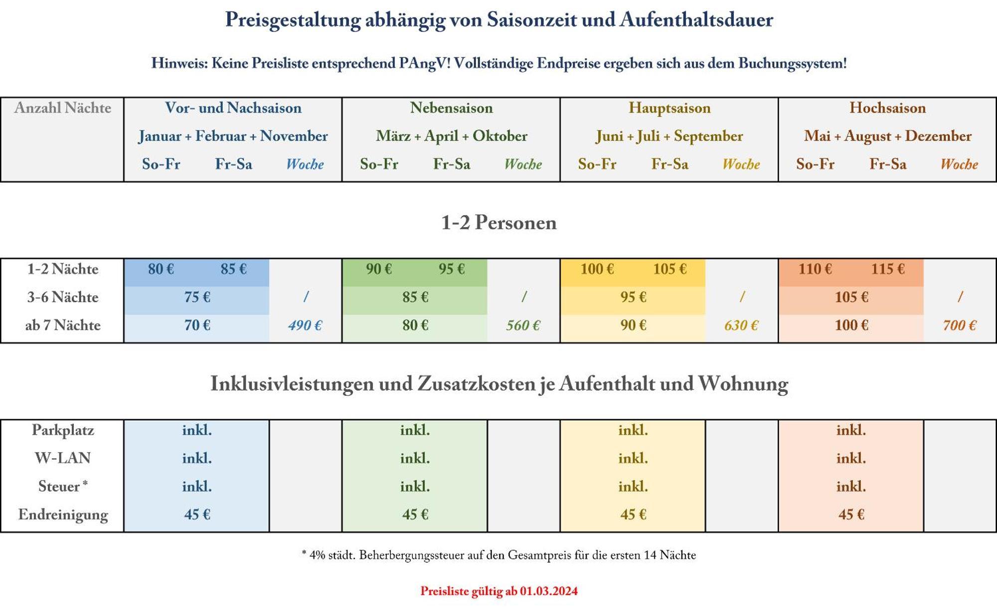 Altstadtglueck - Inklusive Privatparkplatz! 鲁纳 外观 照片